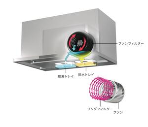 洗エールレンジフード
